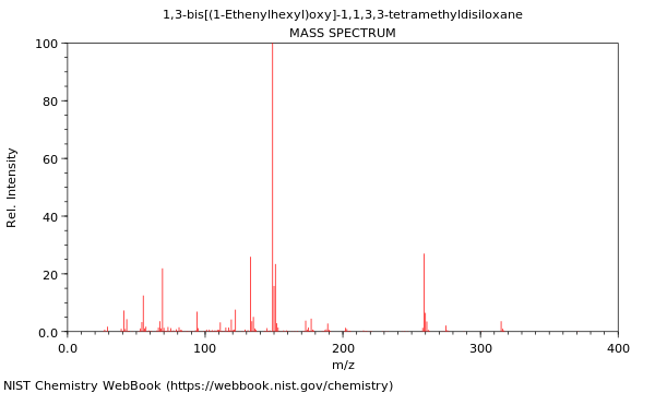 Mass spectrum