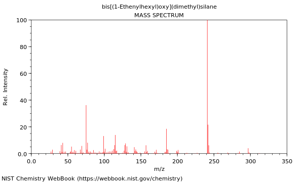 Mass spectrum