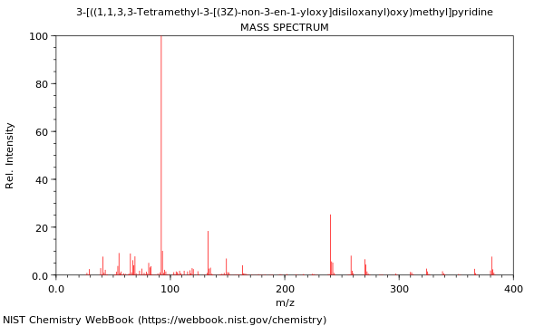 Mass spectrum