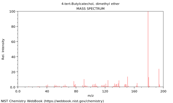 Mass spectrum