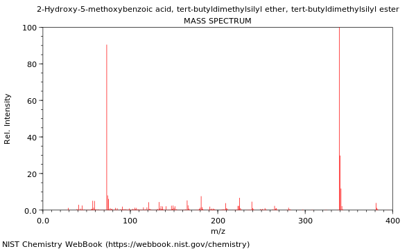 Mass spectrum