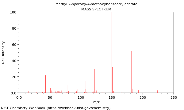 Mass spectrum