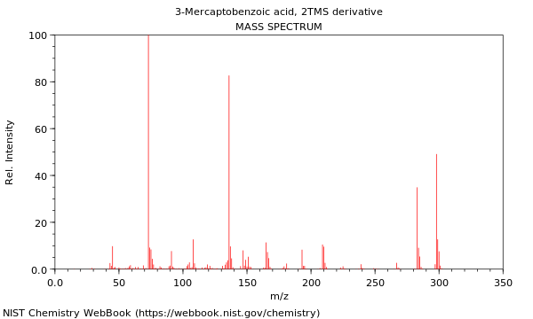 Mass spectrum