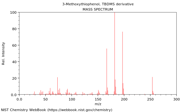 Mass spectrum