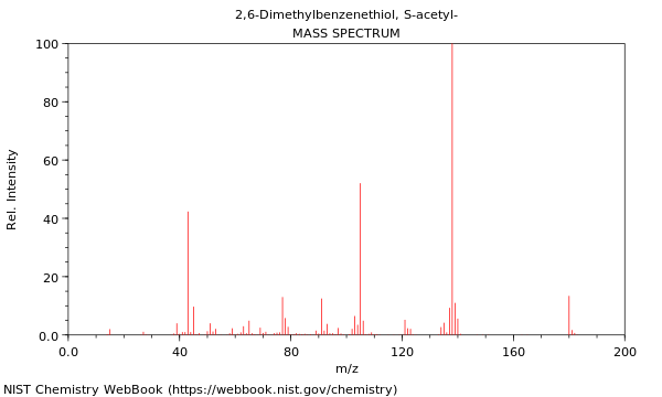 Mass spectrum