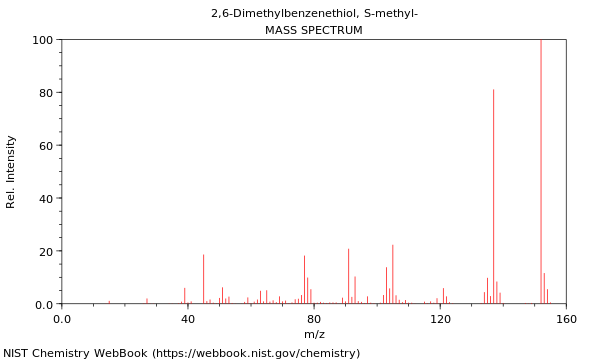 Mass spectrum