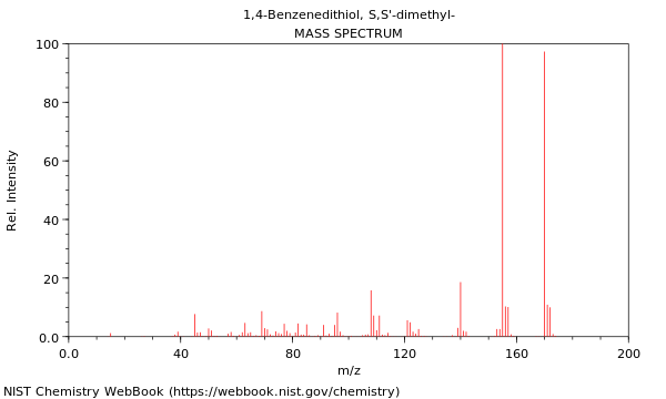 Mass spectrum