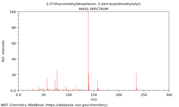 Mass spectrum