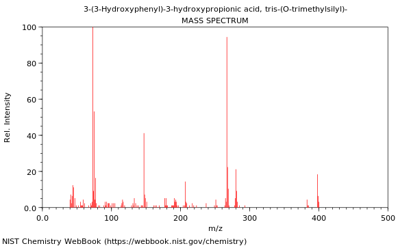 Mass spectrum