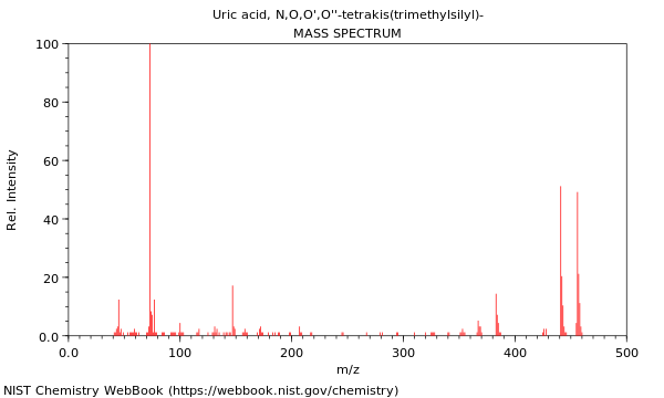 Mass spectrum