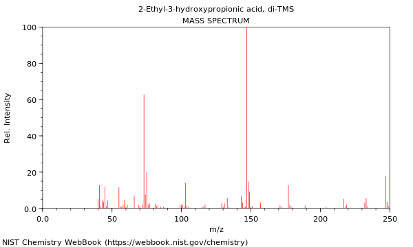 Mass spectrum