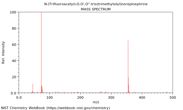 Mass spectrum
