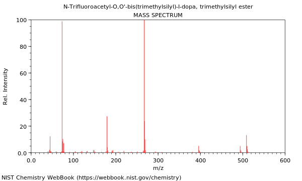 Mass spectrum