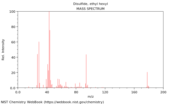 Mass spectrum