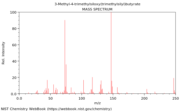 Mass spectrum