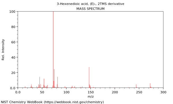 Mass spectrum