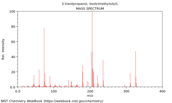 Mass spectrum