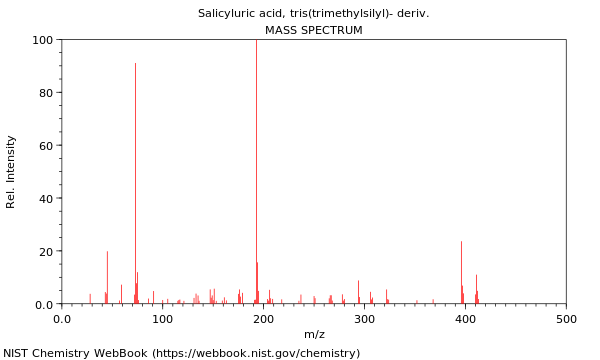 Mass spectrum