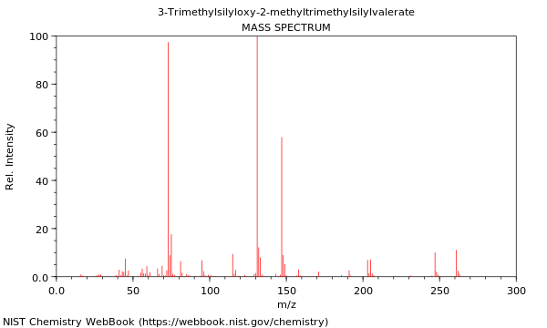 Mass spectrum