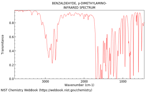 IR spectrum