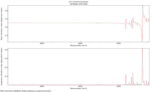 IR spectrum