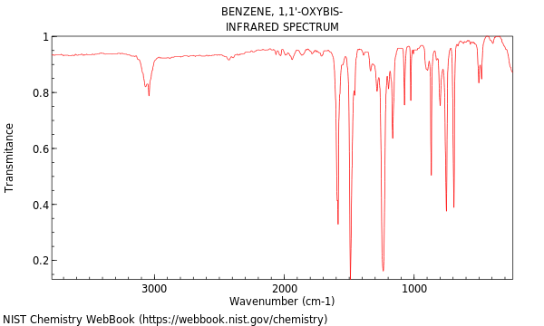 IR spectrum
