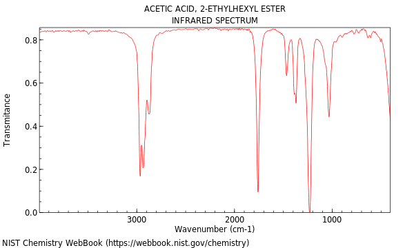 IR spectrum