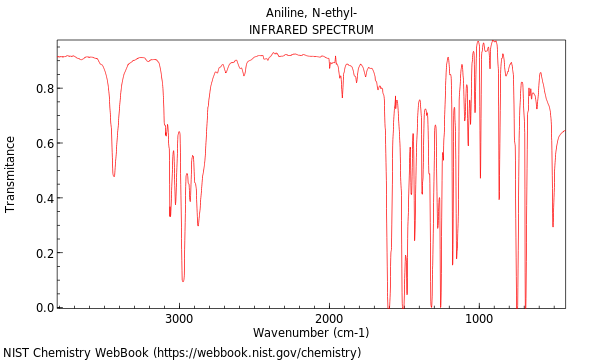 IR spectrum