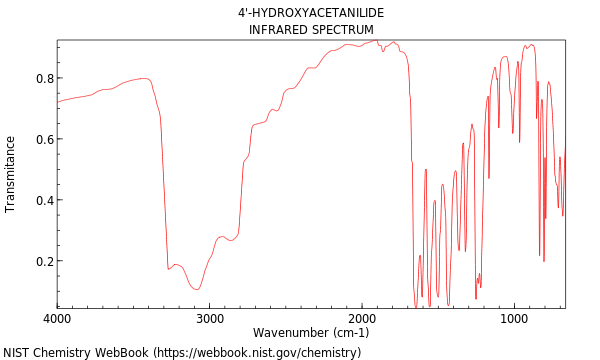 IR spectrum