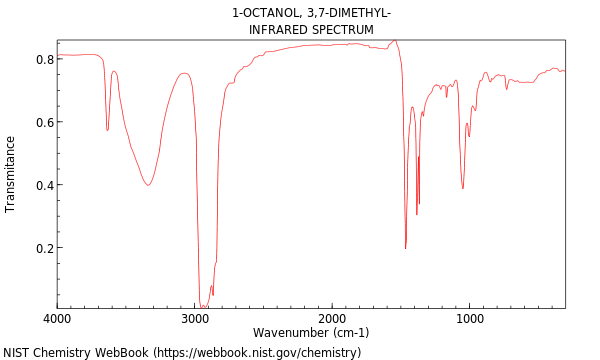 IR spectrum