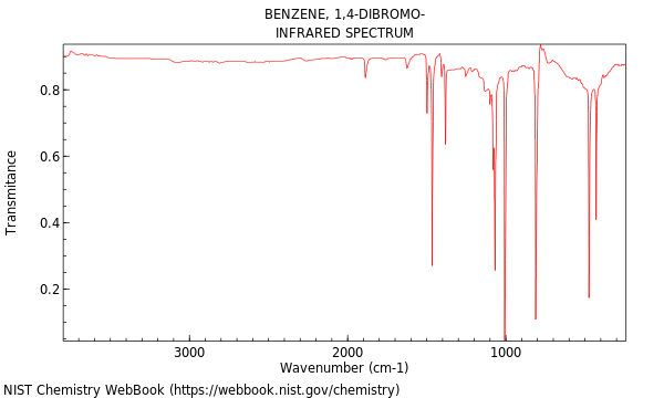 p dibromobenzene structure