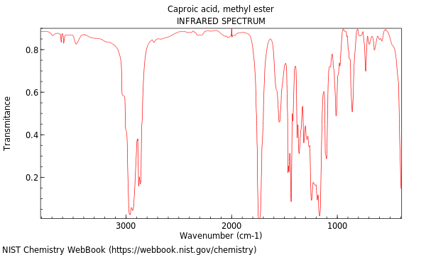 Hexanoic acid, methyl ester