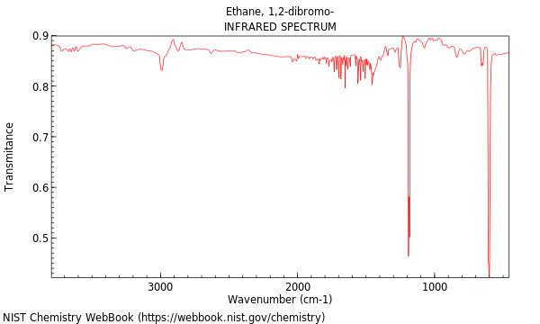 IR spectrum