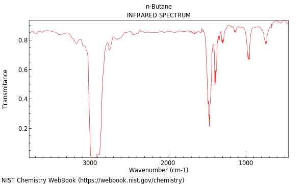 IR spectrum