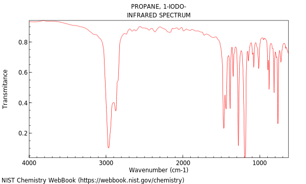 IR spectrum
