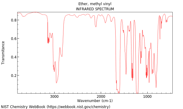 Methyl Vinyl Ether C3h6o Chemspider