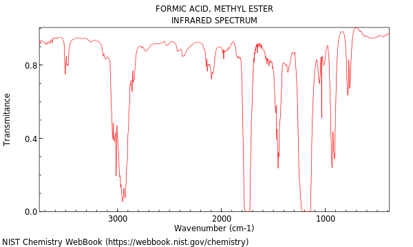 IR spectrum