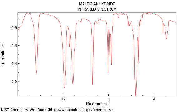 maleic anhydride ir spectrum