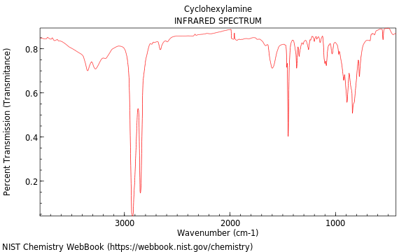 Cyclohexylamine