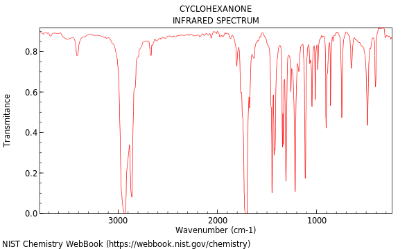 cyclohexanone ir spectrum