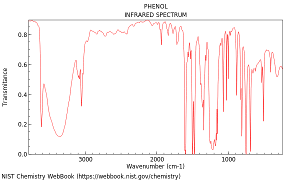 phenol ir