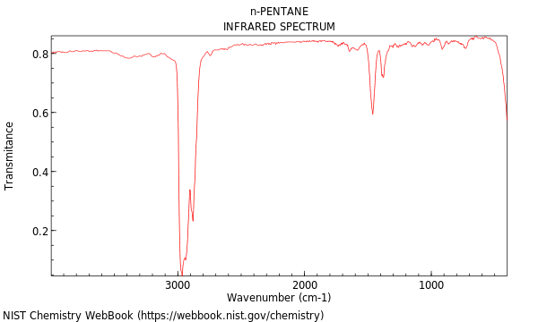 IR spectrum