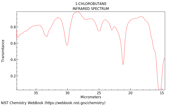 IR spectrum