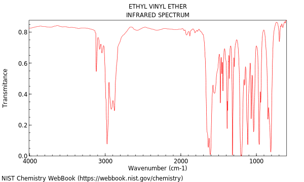 IR spectrum