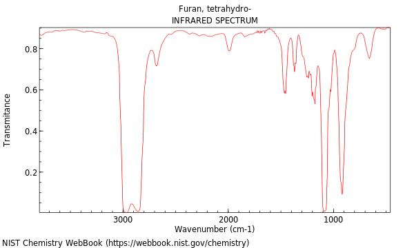 IR spectrum