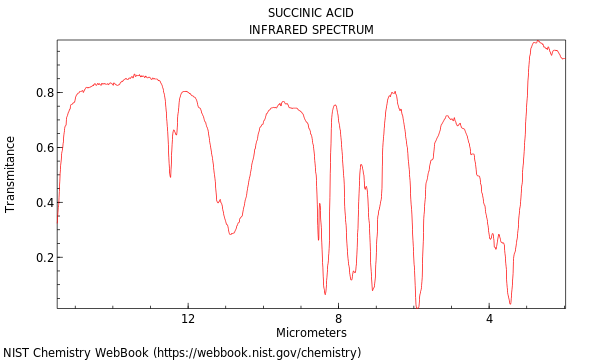 Butanedioic acid