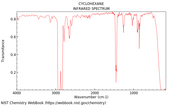 IR spectrum