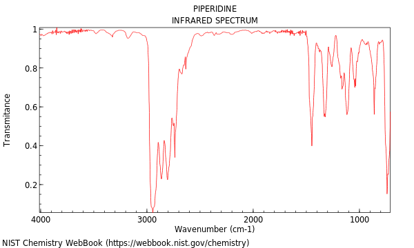 IR spectrum