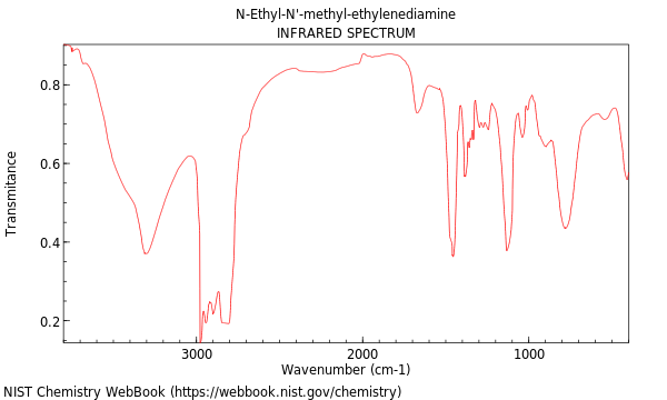 1,2-Ethanediamine, N-ethyl-N'-methyl-