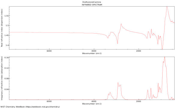 IR spectrum